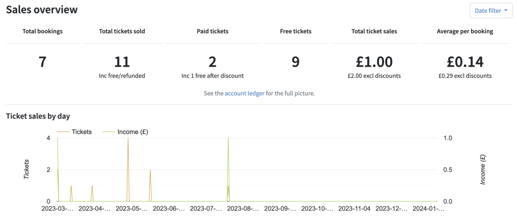 ticket sales platform - LIVE IT