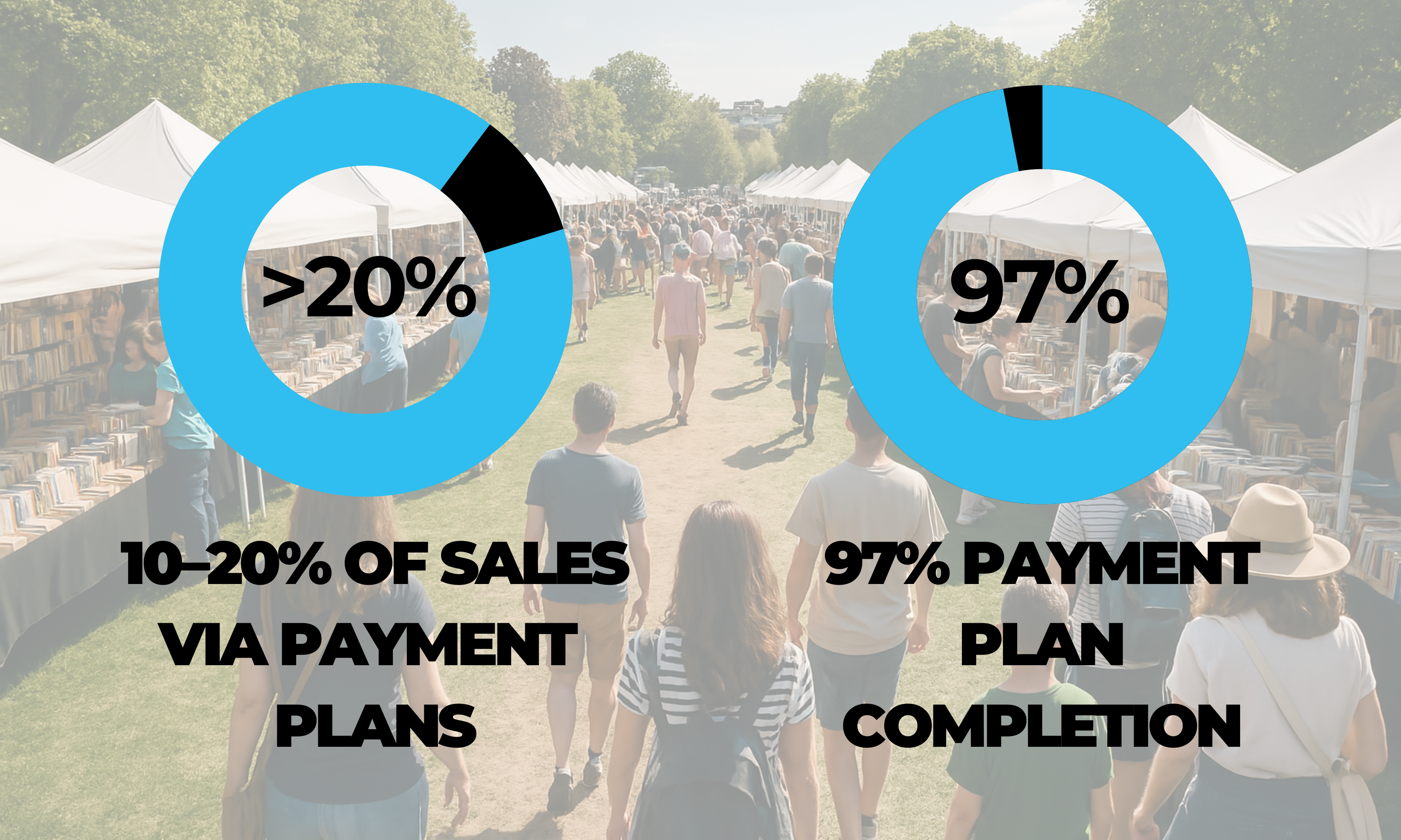 payment plans