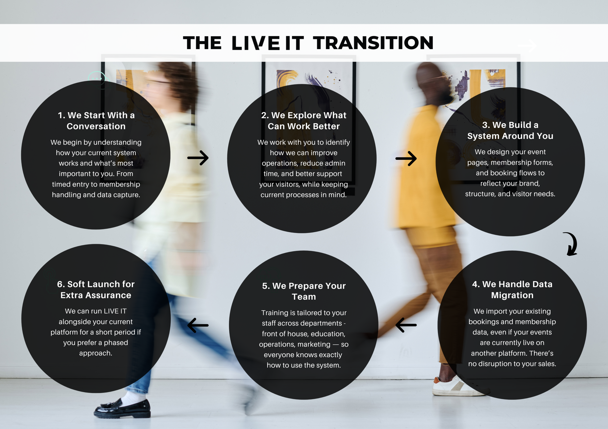 ticketing experts - LIVE IT