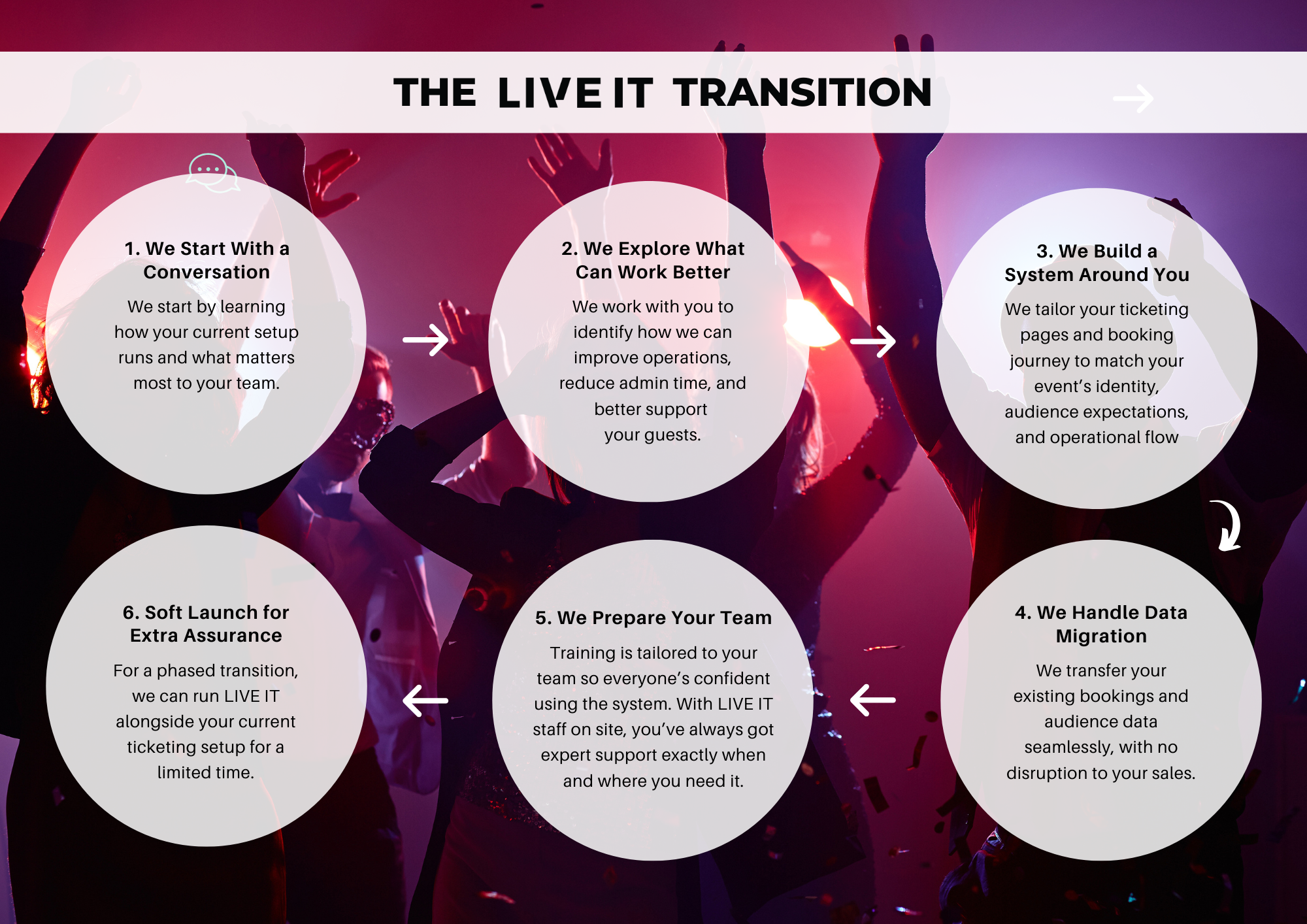 online ticketing solution for nightclubs - LIVE IT
